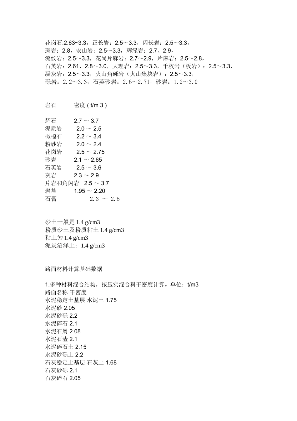 常见岩石密度_第1页