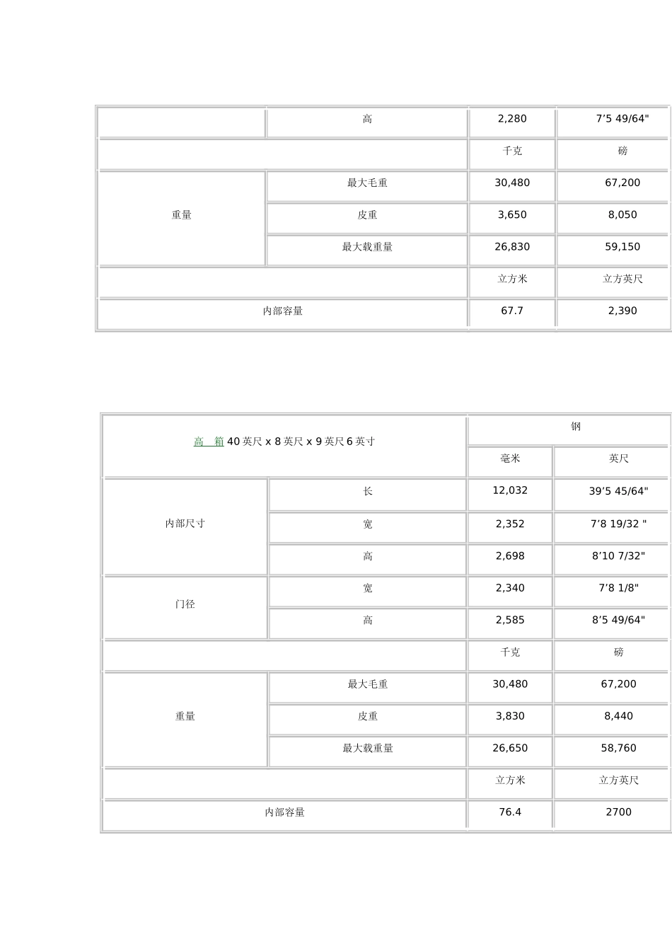 出口集装箱标准尺寸_第2页