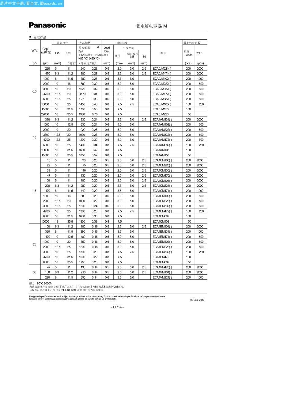 ECA1CM472(B)中文资料(Panasonic)中文数据手册「EasyDatasheet - 矽搜」_第2页