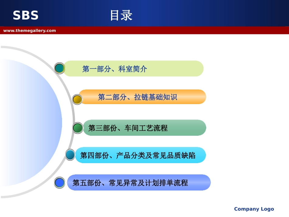 成品生产工艺及基础知识_第2页