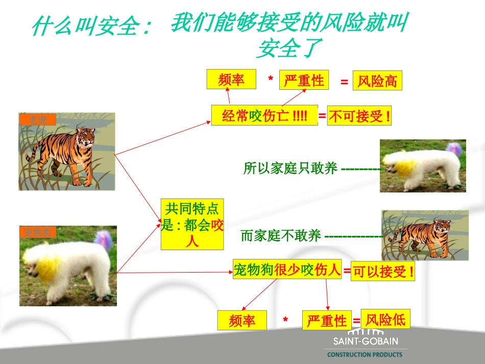 【LOTO 】【上牌挂锁】【安全锁】基本知识讲座_第2页