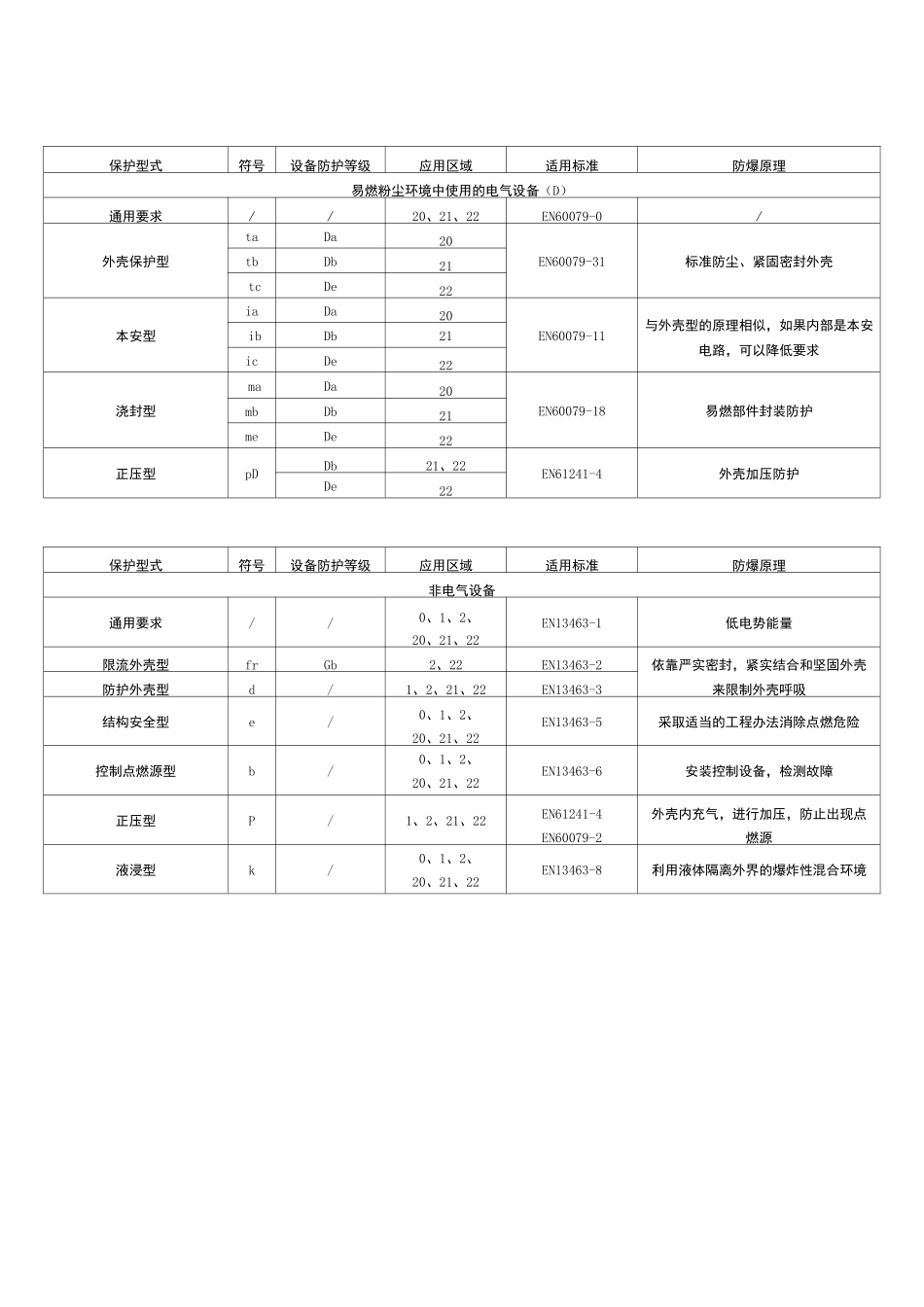 北美防爆认证标志和ATEX&amp;IECEx认证标志的比较_第2页