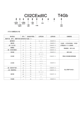 北美防爆认证标志和ATEX&amp;IECEx认证标志的比较