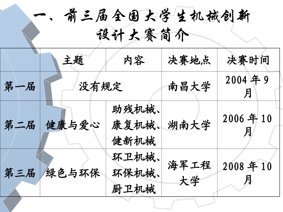 【PPT】第四届全国大学生机械创新设计大赛_第3页