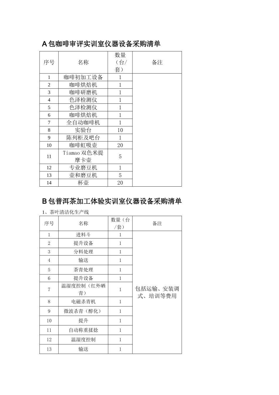 A包咖啡审评实训室仪器设备采购清单_第1页