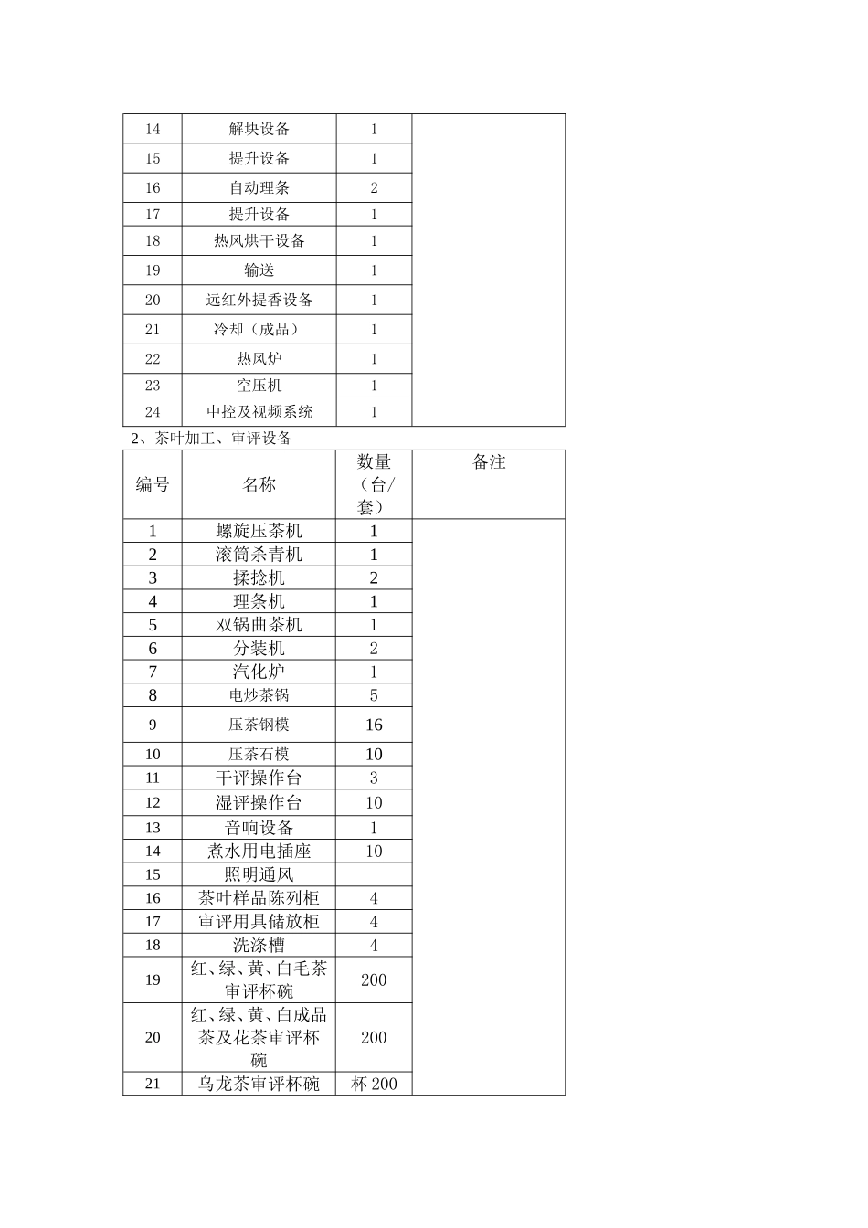 A包咖啡审评实训室仪器设备采购清单_第2页