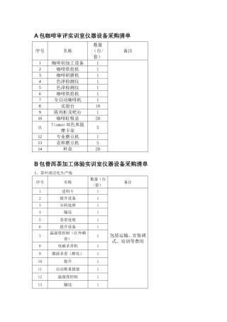 A包咖啡审评实训室仪器设备采购清单