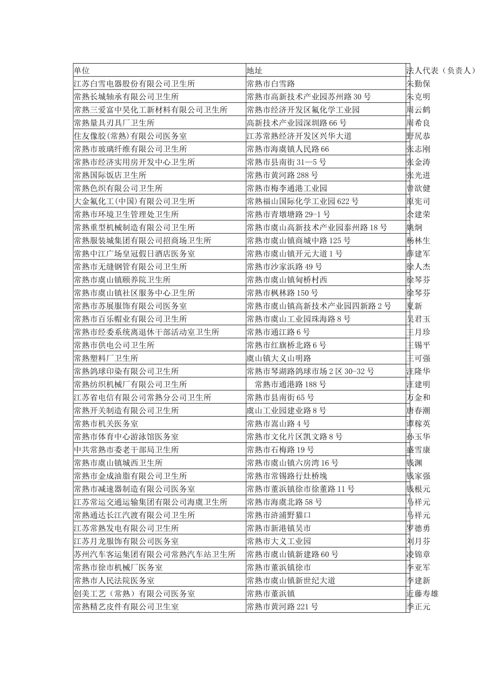 常熟地区的医疗单位_第1页