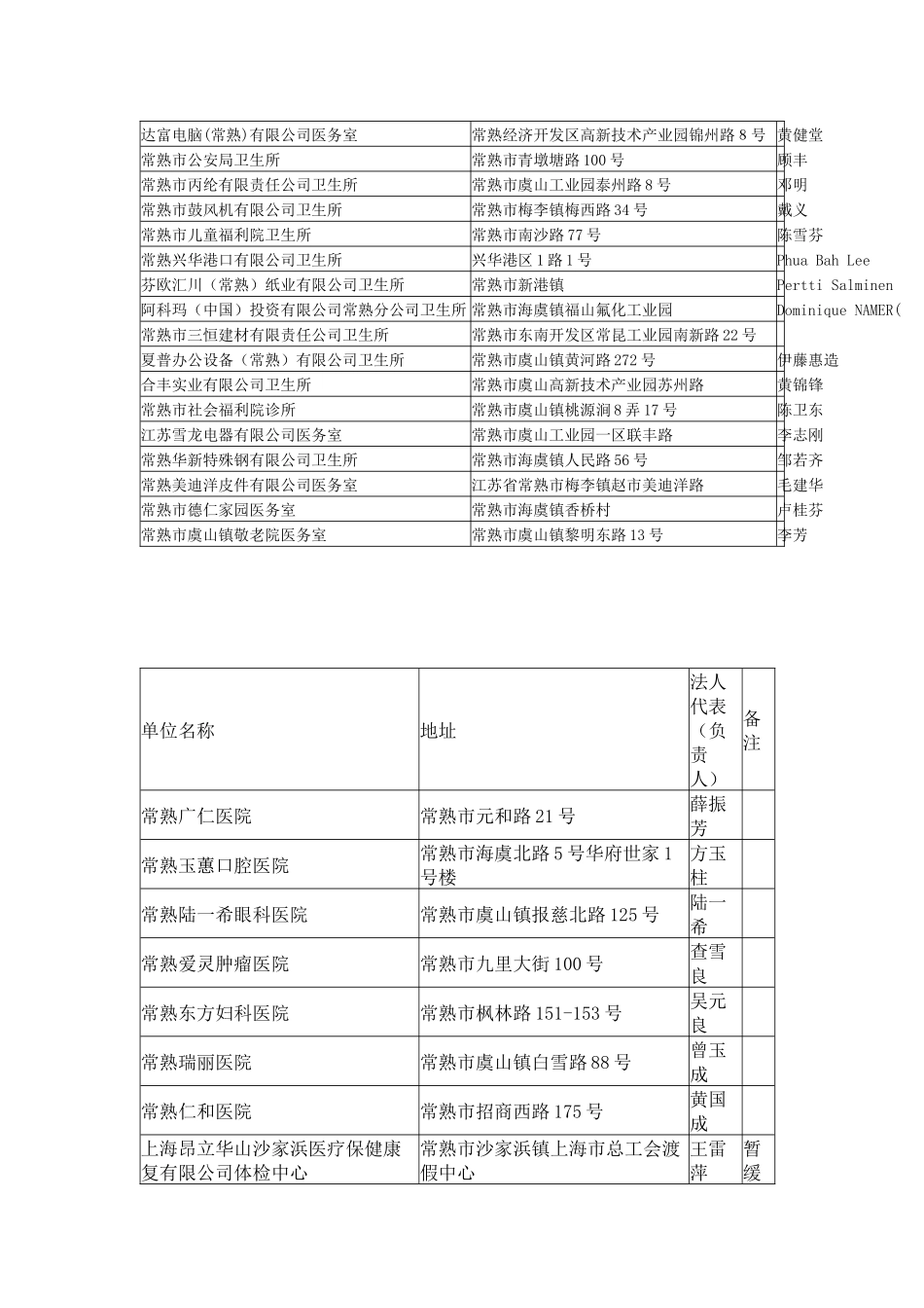 常熟地区的医疗单位_第2页