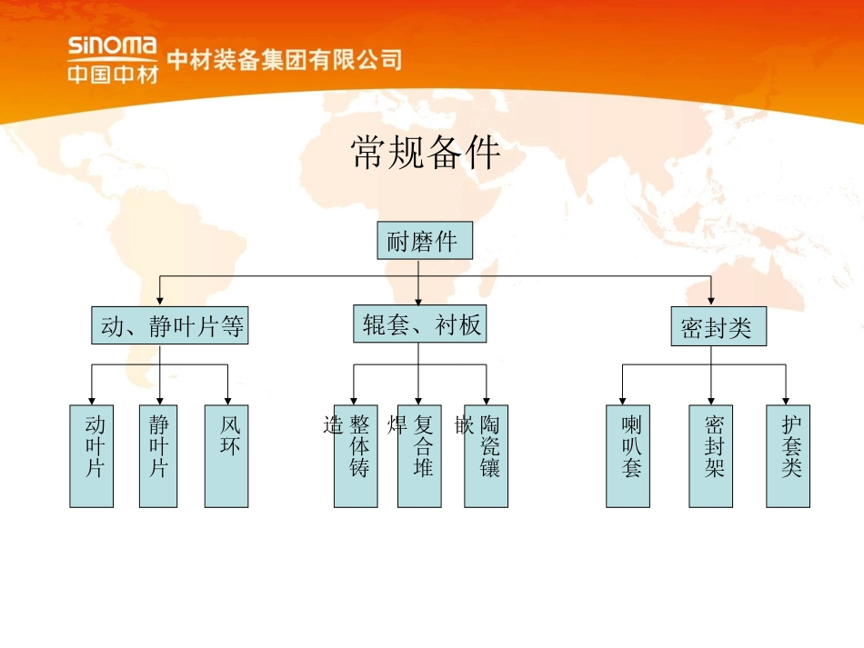 TRM立磨产品备件介绍_第3页