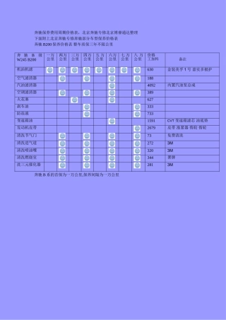 北京奔驰专修,北京奔驰维修