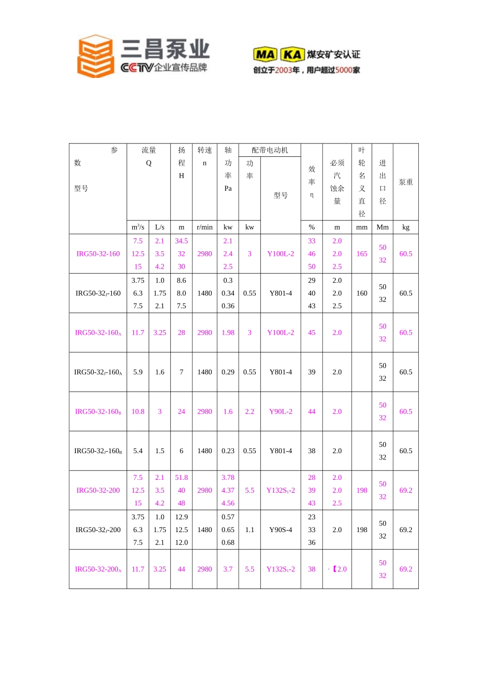 IRG型热水循环泵_第3页