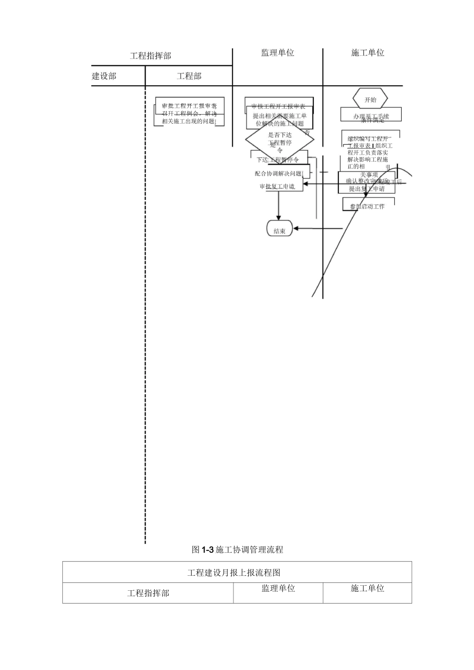 工程项目管理流程图_第3页