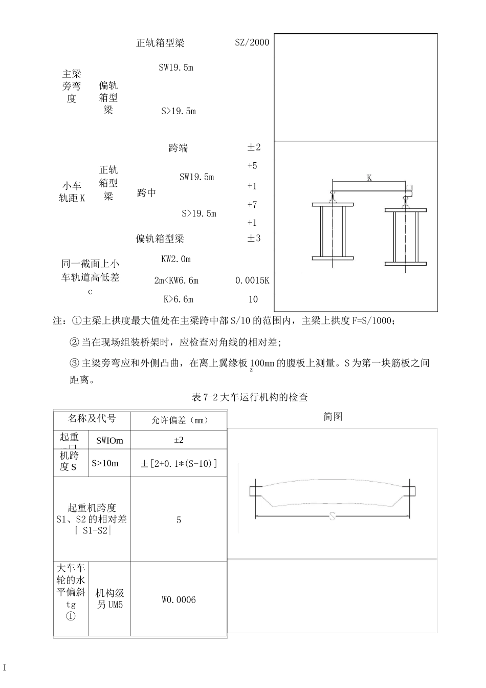 桥式起重机安装施工技术交底_第3页