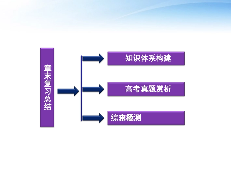 【优化方案】2012高中地理 第一章章末复习总结精品课件 湘教版必修3_第2页