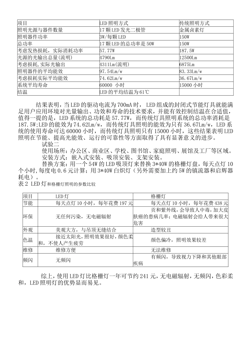 LED照明与传统照明的优劣对比_第2页