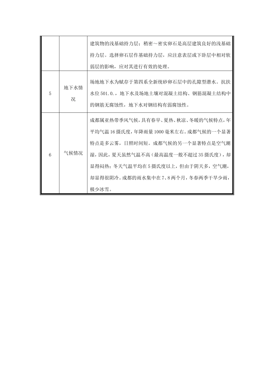 成都国奥村项目工程简介_第3页