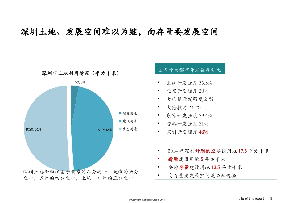 城市更新专题分享_第3页