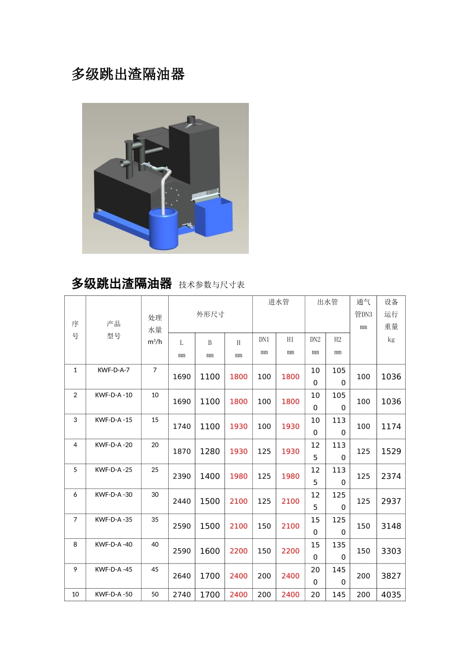 KWF全封闭液压式油水处理设备_第2页