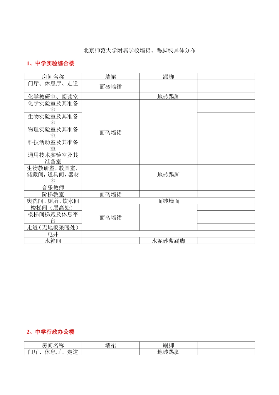 北京师范大学附属学校墙裙_第1页