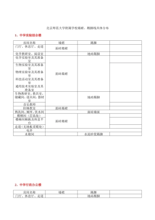 北京师范大学附属学校墙裙