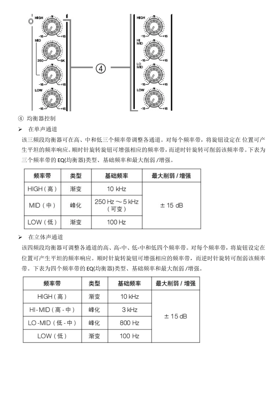 MG2414FX调音台中文说明书_第3页