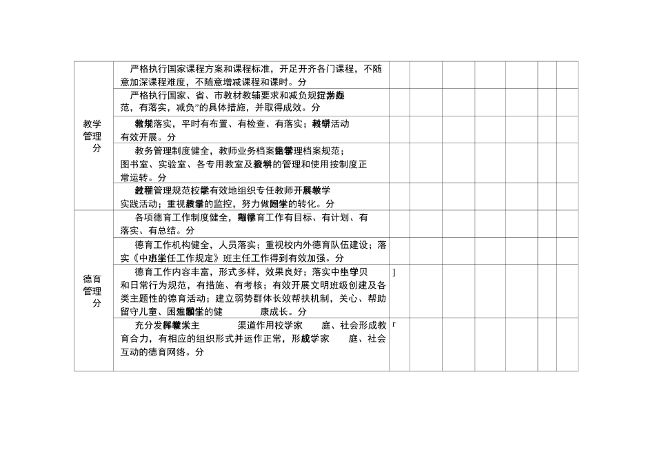 学校三年发展规划督导评估指标体系_第2页