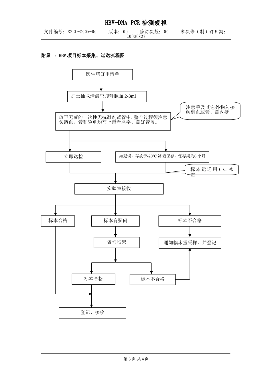 达安 HBV-DNA定量试剂说明书_第3页