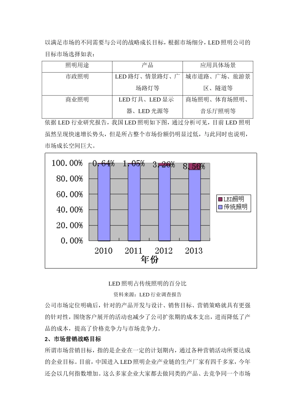 LED照明灯具市场营销与策划_第3页