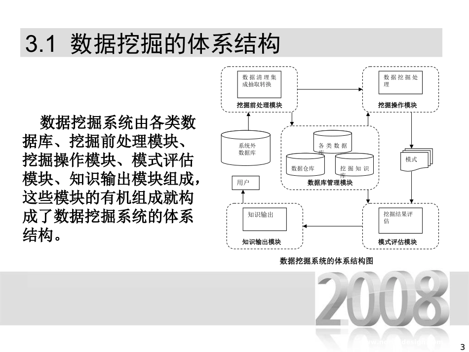 第3章  数据挖掘的体系结构与模型_第3页
