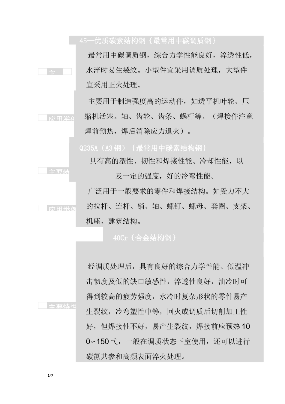 常用金属材料特性_第1页