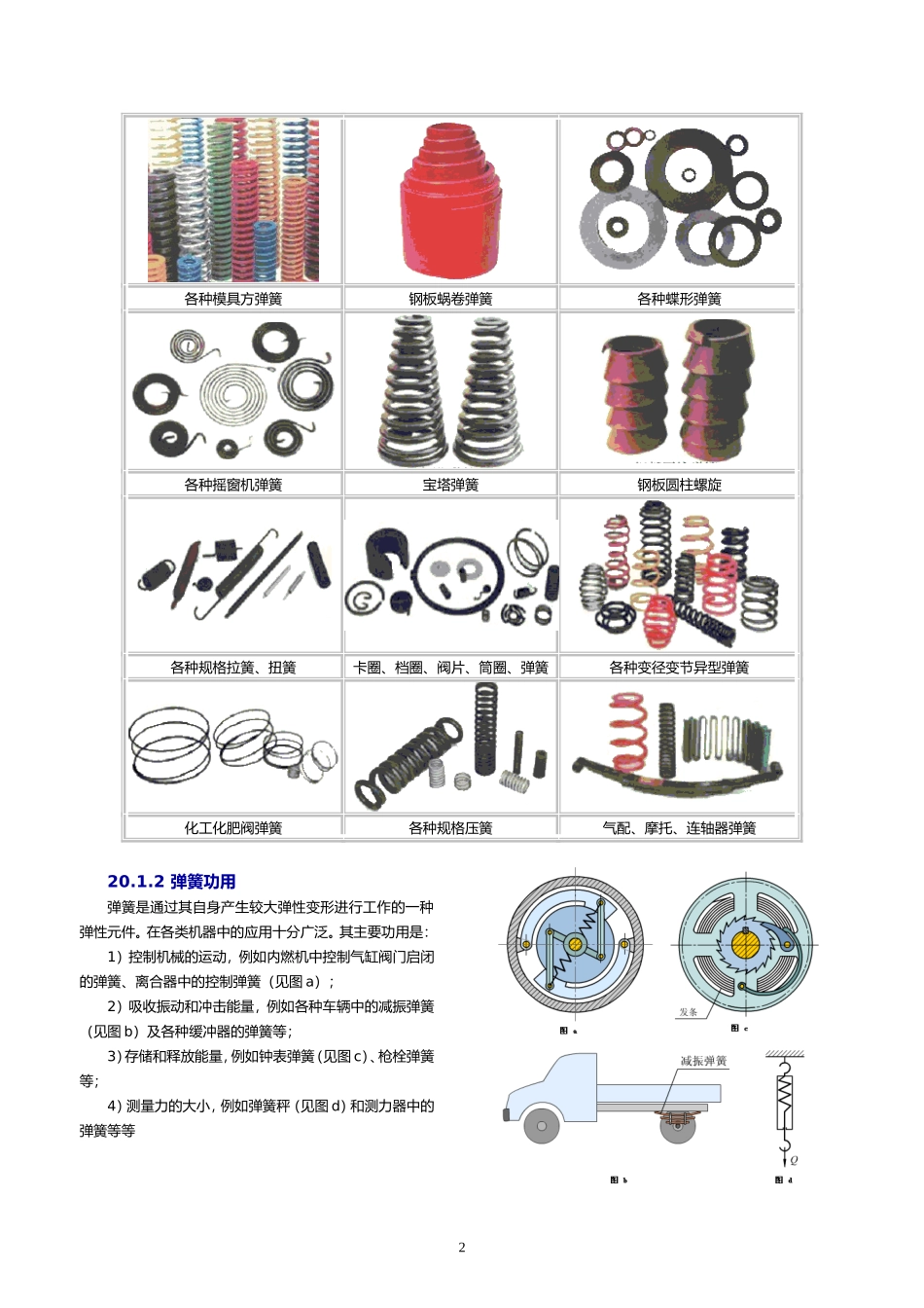 弹簧设计资料_第2页