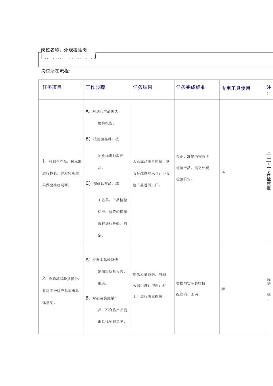 外观检验员岗位职责说明书_第1页