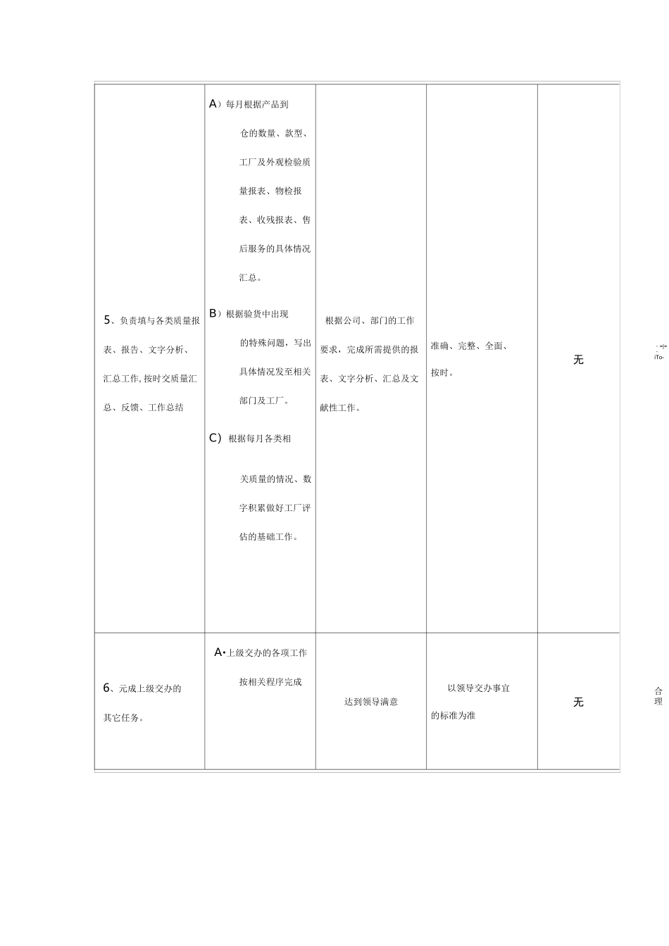 外观检验员岗位职责说明书_第3页