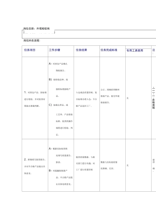 外观检验员岗位职责说明书