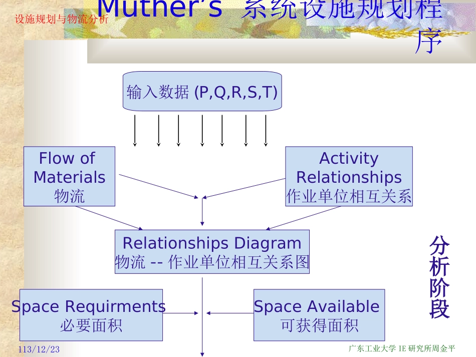 lec02(设施规划2)_第2页