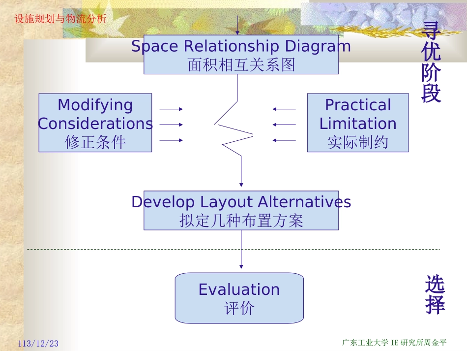 lec02(设施规划2)_第3页