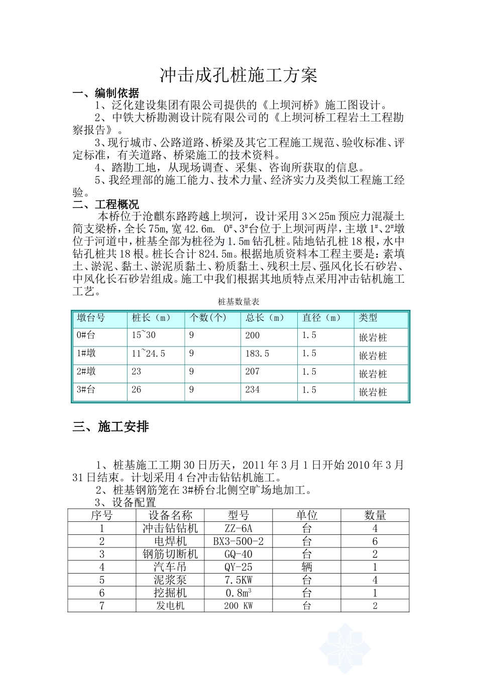 冲击成孔桩施工方案_第1页