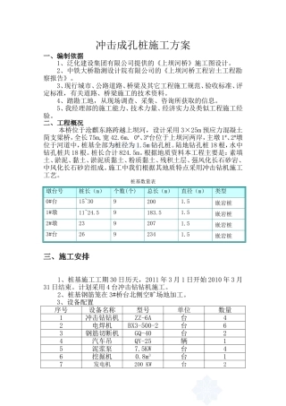 冲击成孔桩施工方案