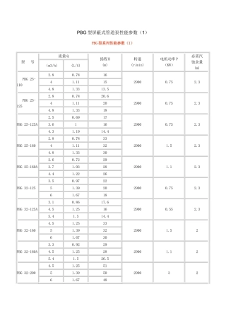 PBG型屏蔽式管道泵性能参数