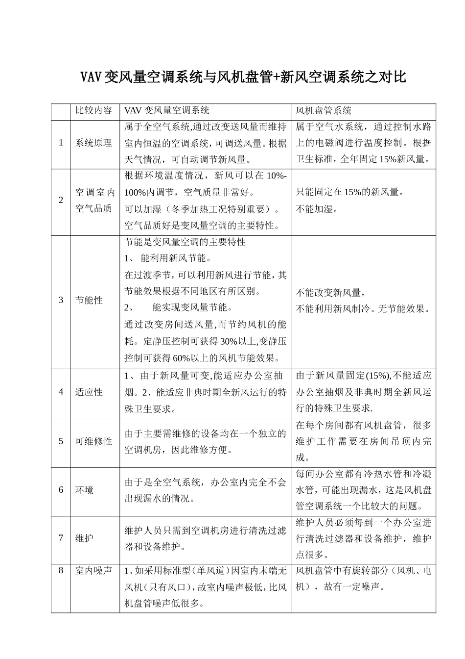 办公楼几种典型的空调系统对比_第1页