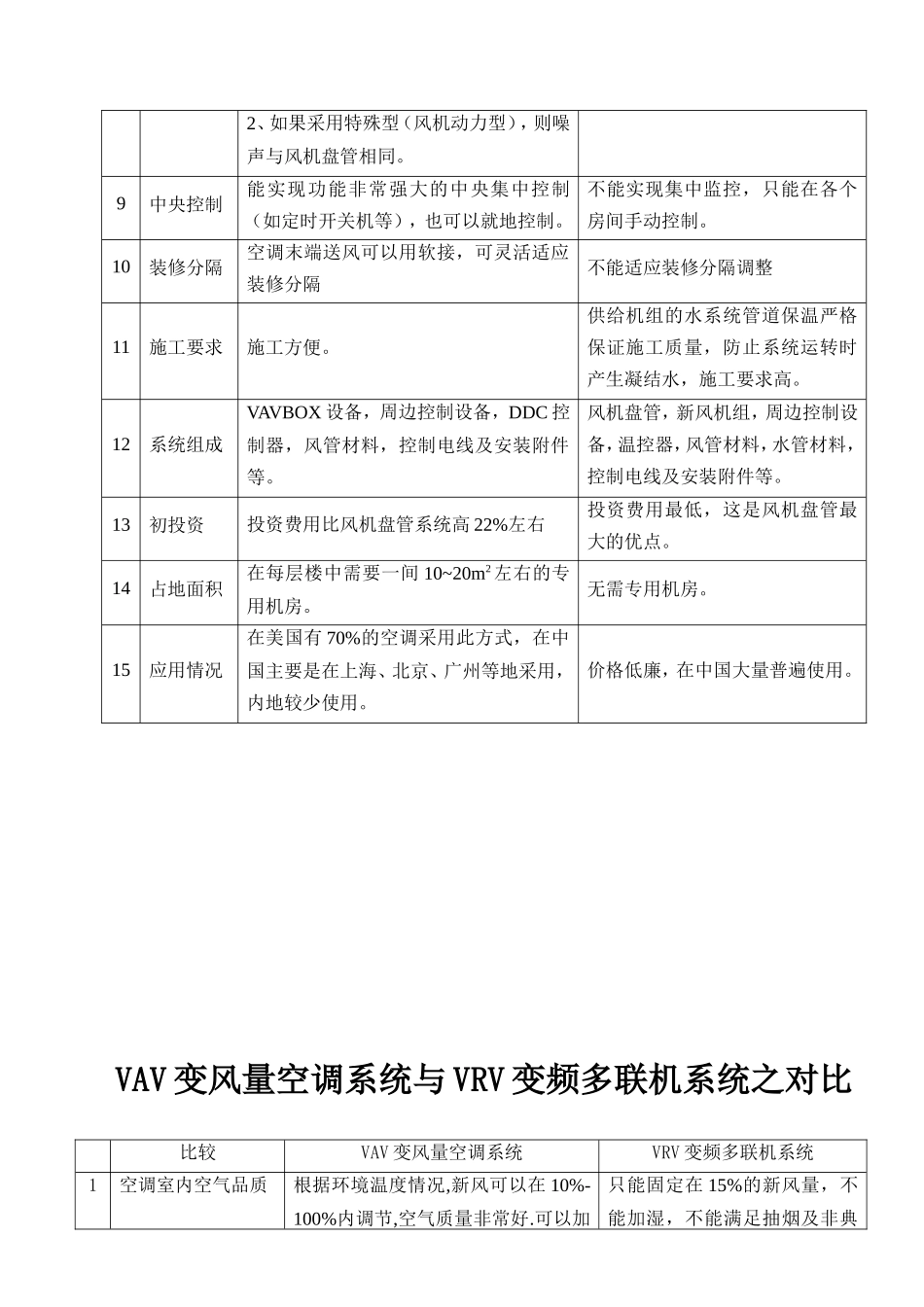 办公楼几种典型的空调系统对比_第2页