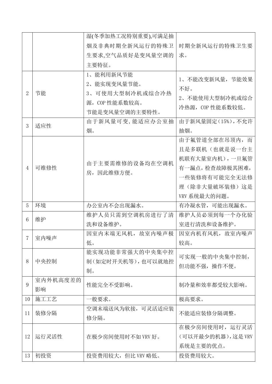 办公楼几种典型的空调系统对比_第3页