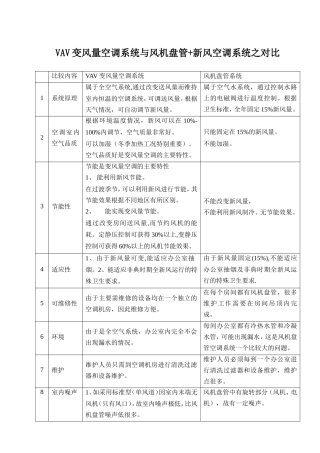办公楼几种典型的空调系统对比
