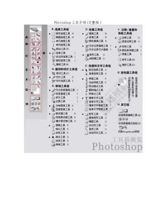 Ps工具及其快捷键-(图片+详解)