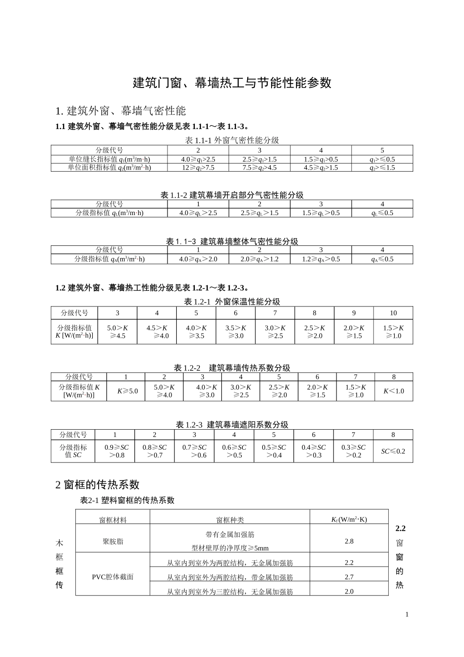 玻璃幕墙热工参数_第1页