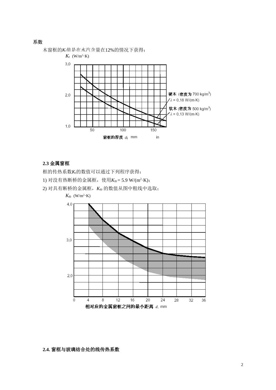 玻璃幕墙热工参数_第2页