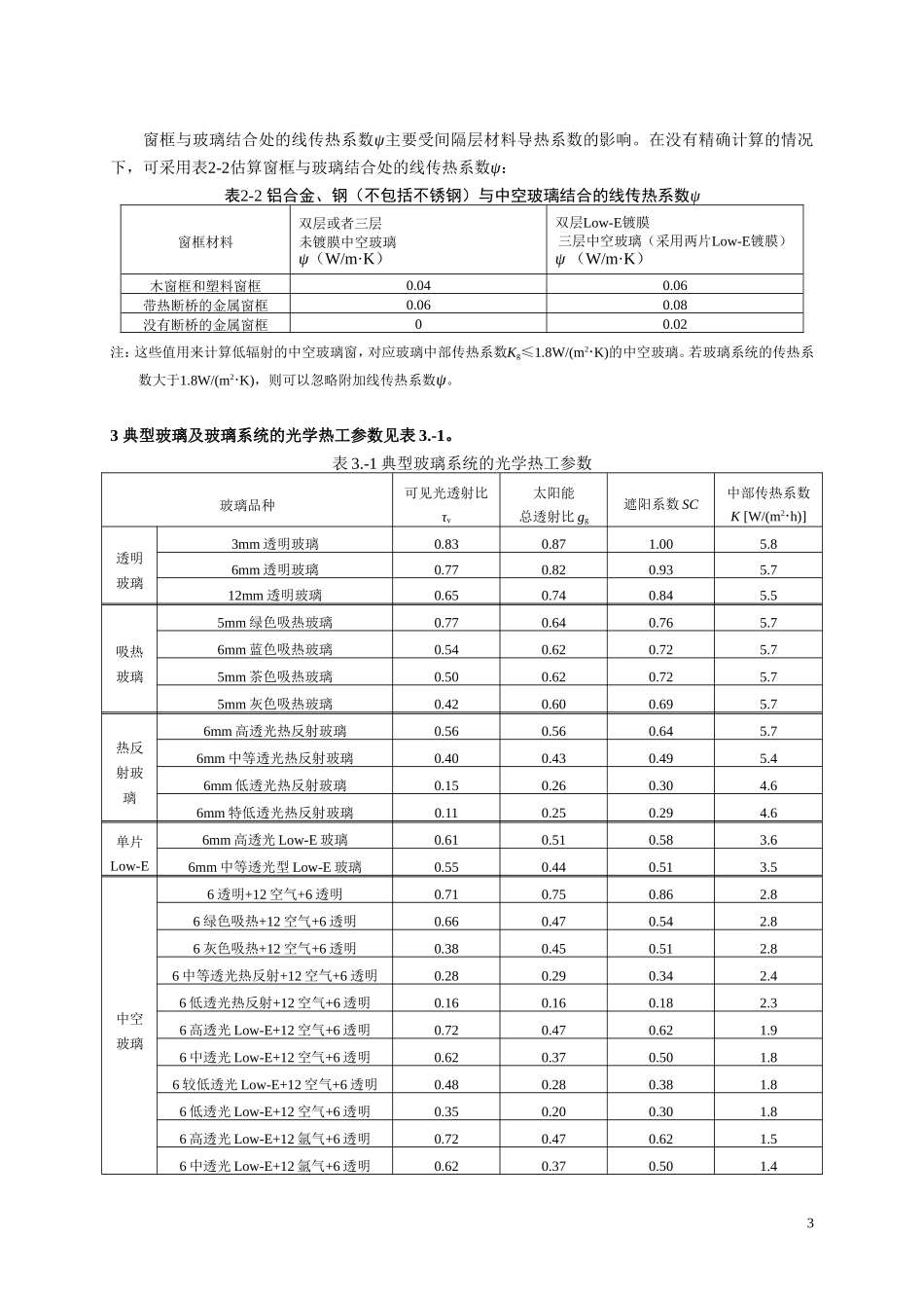 玻璃幕墙热工参数_第3页