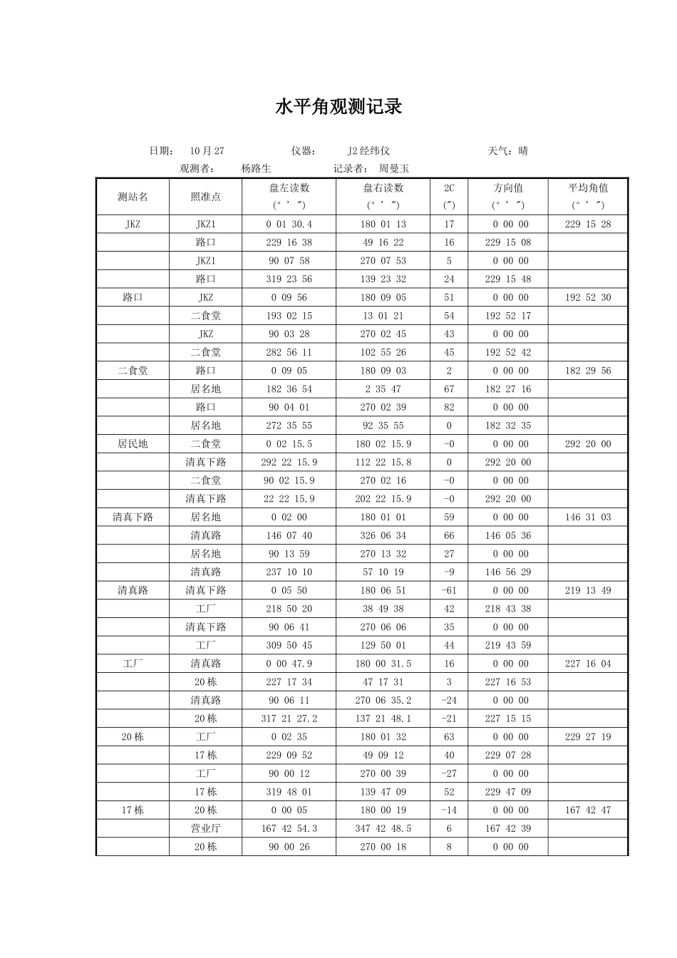 测量数据以及平差结果_第1页