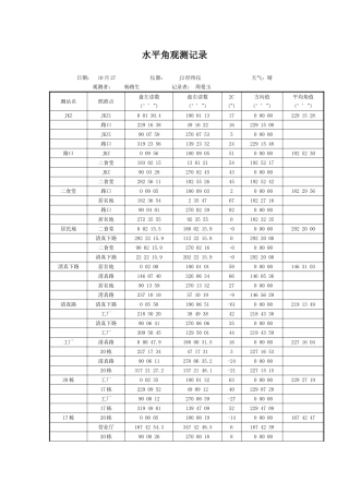 测量数据以及平差结果